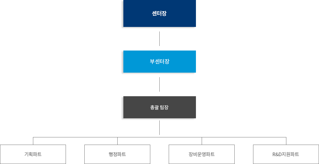 조직도 이미지